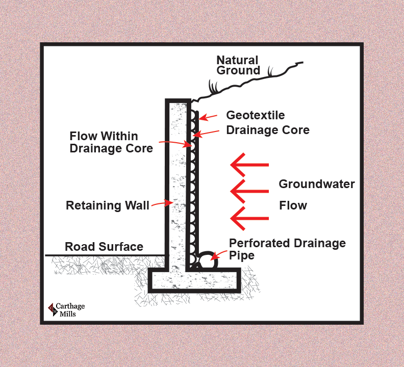 Drainboard-Diagram